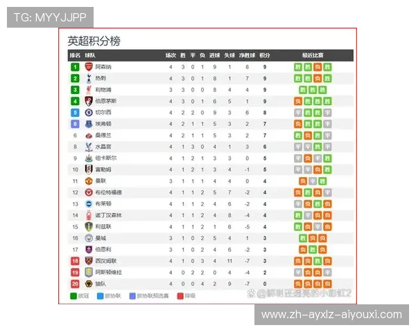 英超进球纪录保持球队与历史进球王